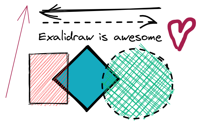 Excalidraw example